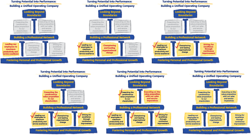 Binder tab and Slide title graphics for a LandAm University Leadership Academy course (slide titles shown)